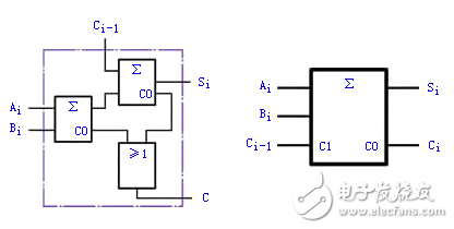 加法器電路原理圖解_二進制加法器理解