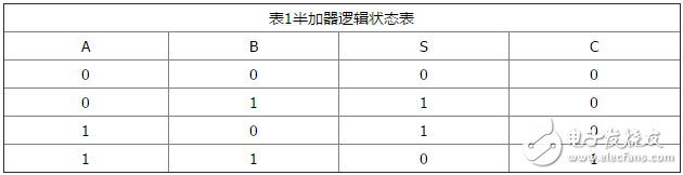 加法器電路原理圖解_二進制加法器理解