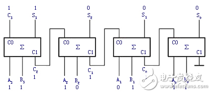 加法器電路原理圖解_二進制加法器理解