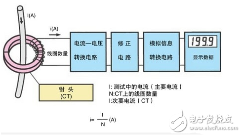 鉗型電流表原理圖_鉗型電流表使用方法圖解