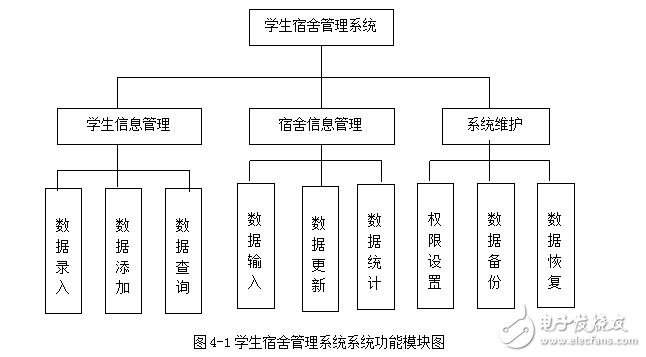 基于DELPHI的智能宿舍管理系統(tǒng)畢業(yè)設計范例（包括開題報告）