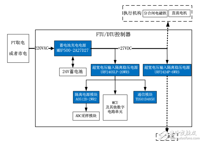 金升陽(yáng)電源模塊在配網(wǎng)自動(dòng)化中的應(yīng)用案例