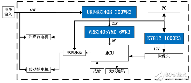 工業智能機器人電源電壓/功率需求應用解決方案