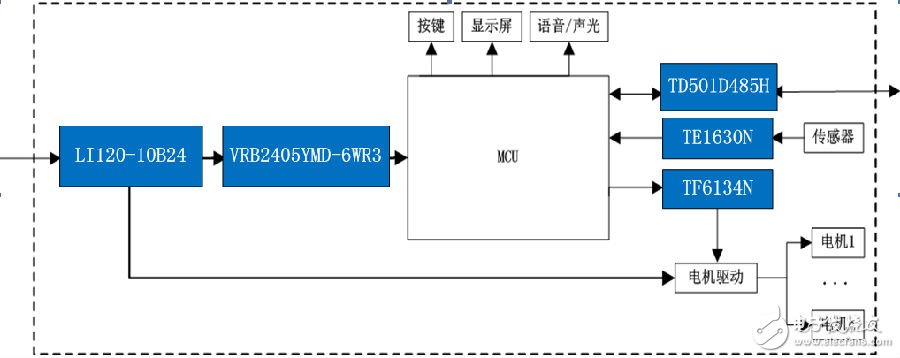 工業智能機器人電源電壓/功率需求應用解決方案