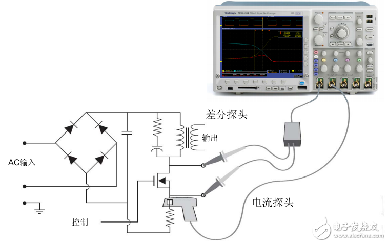 Tektronix_LED測試方案整合