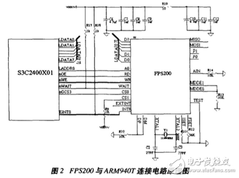 基于ARM920T的指紋識別系統方案詳解