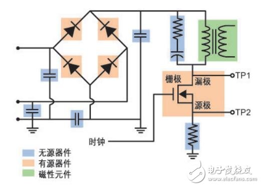 電源測量與分析操作手冊