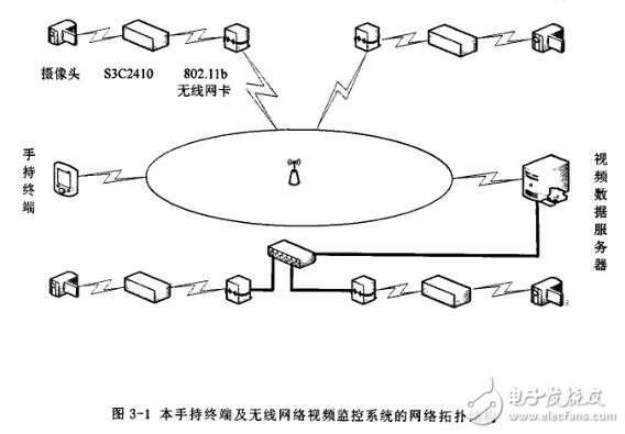 基于ARM920T核微處理器$3C2410打造無線視頻監(jiān)控系統(tǒng)的設(shè)計(jì)