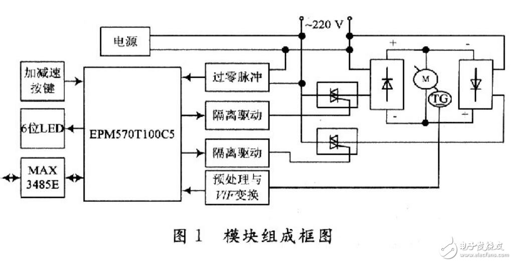 關于EPM570可逆直流調速模塊的應用原理