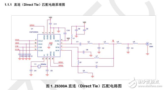 Z6300A電路應用開發(fā)指南