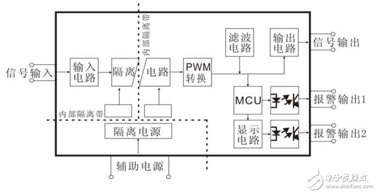 關于PWM信號輸入智能監控隔離變送器的產品特點及典型應用