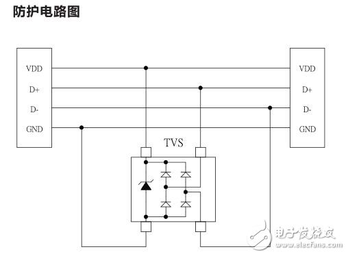 基于ESD05V14T-LC的USB2.0防護方案電路