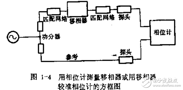 微波及各頻段相移測量方法