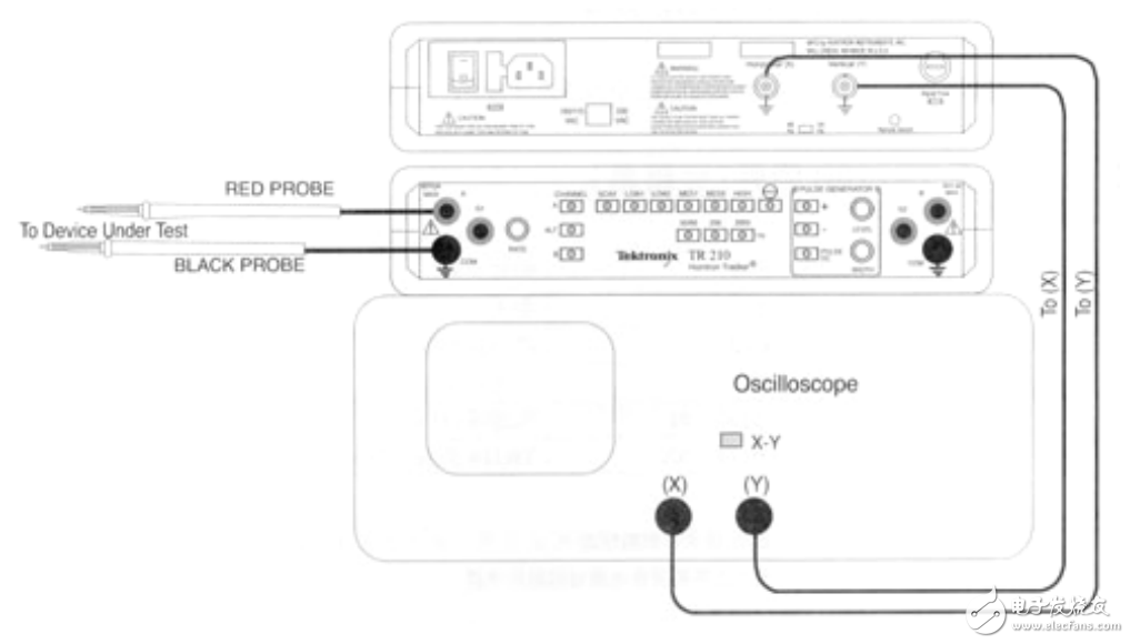 tektronix_tr210與示波器的測試方法