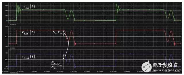 為初級端調節反激式轉換器建立一個平均模型