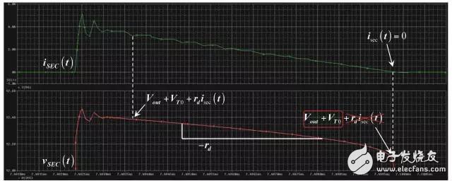 為初級端調節反激式轉換器建立一個平均模型