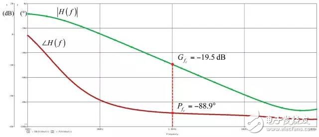 為初級端調節反激式轉換器建立一個平均模型