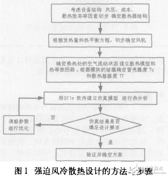 大功率電源模塊的散熱設計與應用開發