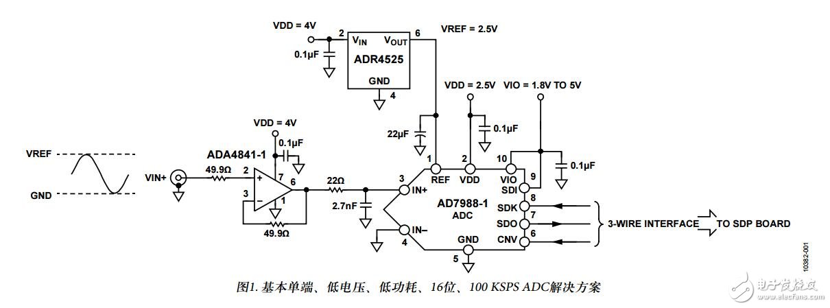 單電源、低功耗數據采集系統