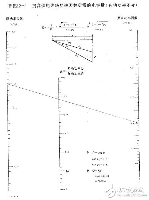 輸出電、電線電纜及電源計算圖解及應用