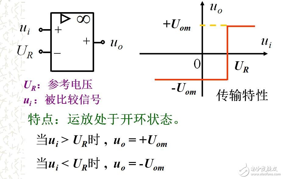 比較器 運(yùn)放的非線性應(yīng)用電路