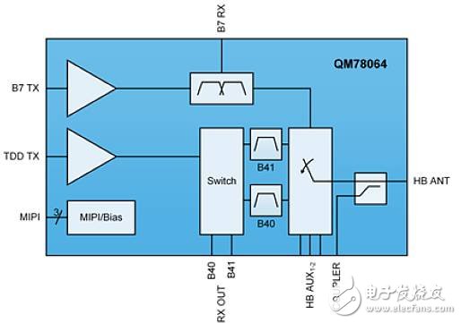 如何推動5G發(fā)展，Qorvo從智能手機(jī)RF濾波器創(chuàng)新出發(fā)