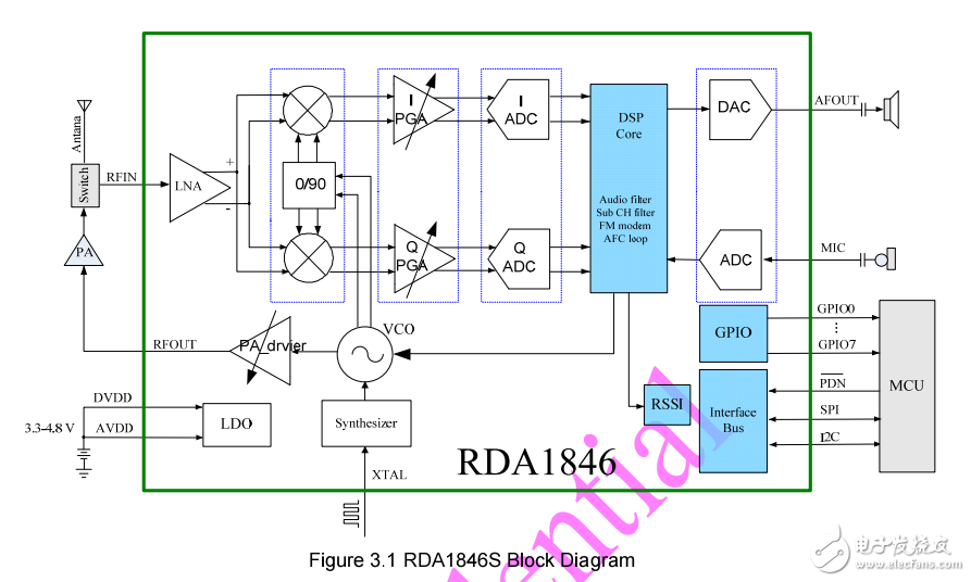 RDA1846S的相關資料