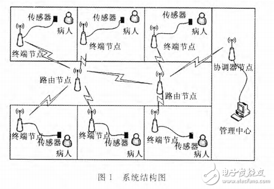 基于ZigBee技術的醫療輸液 監護系 統設計