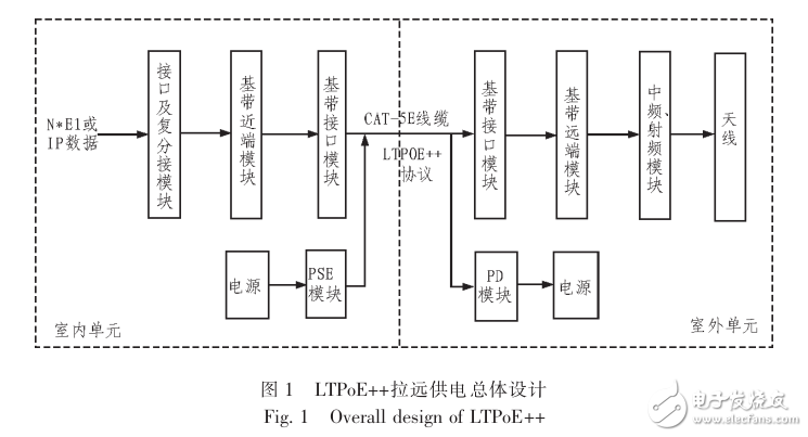 微波通信設備的拉遠供電