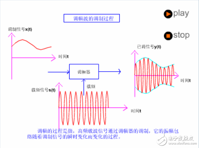 M-C基礎(chǔ)通信資料