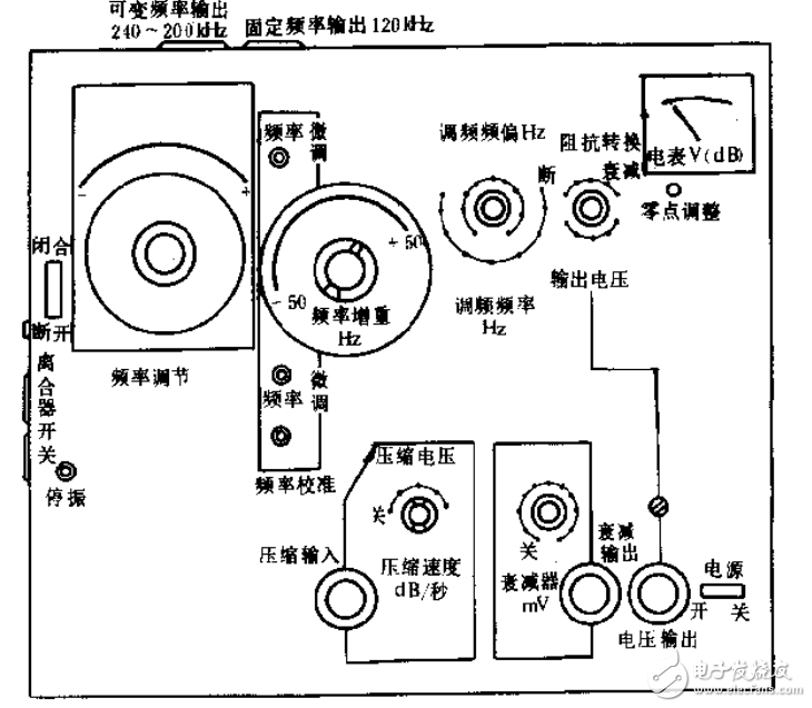 電聲測量技術與實現