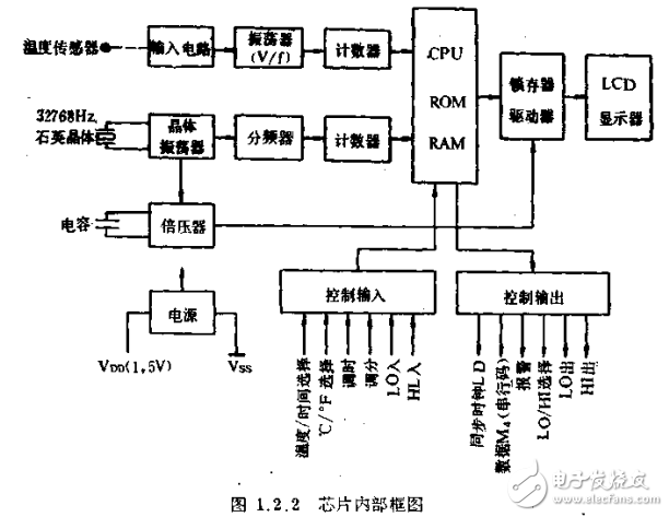 數字儀器儀表功能原理及檢修