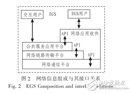 　　EGS通信網絡可靠性分析研究