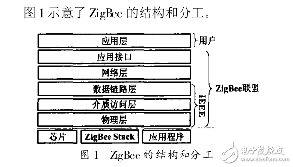 ZigBee無線通信技術及其應用