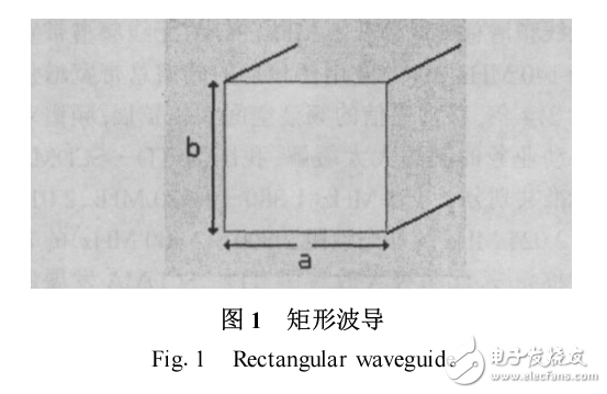 3G移動(dòng)通信系統(tǒng)共存干擾分析與濾波電路設(shè)計(jì).