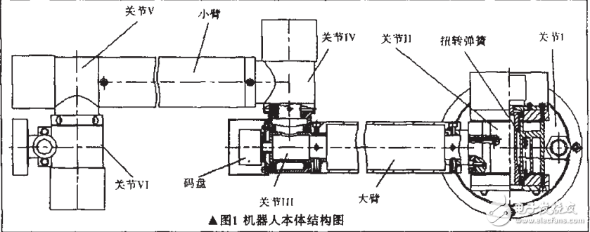 基于PCI9052機(jī)器人測試系統(tǒng)的設(shè)計