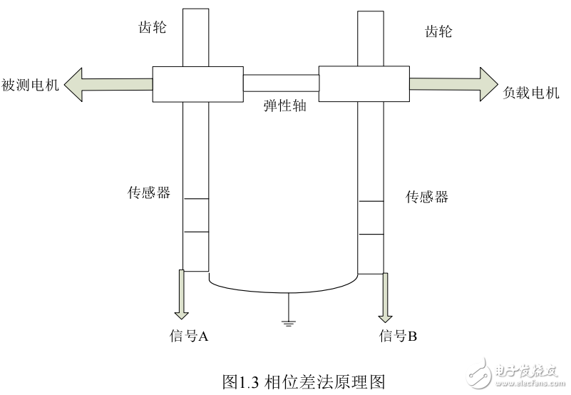 基于MC68HC908MR32測量電機參數的研究