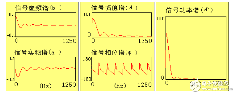 工程測試技術基礎第二部分（信號分析基礎）