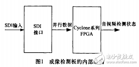 光電成像系統電路設計