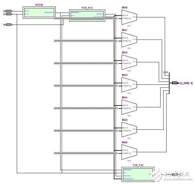 基于FPGA的串口通信電路設(shè)計與應(yīng)用