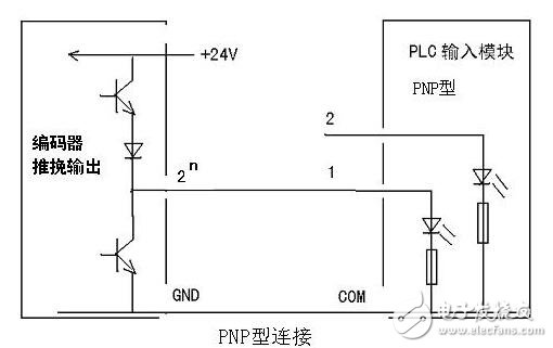 基于HL開發板的密碼鎖掉電記憶密碼