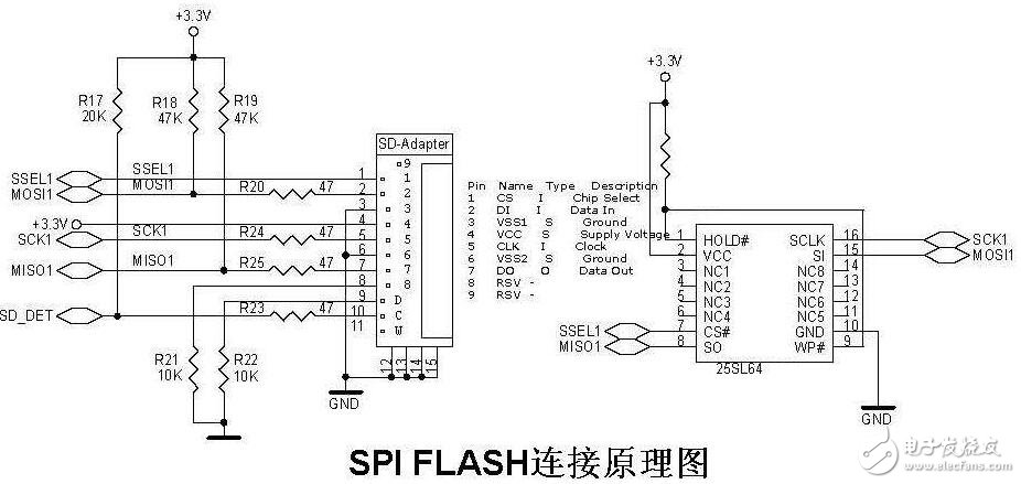 基于紅牛開發板的spi flash讀寫圖片