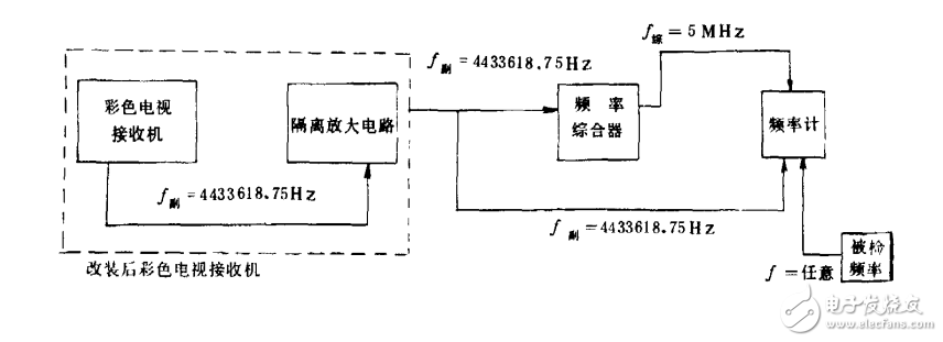 遠(yuǎn)程光電測(cè)距儀資料