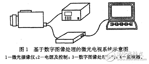 微光電視圖像數字化處理的研究