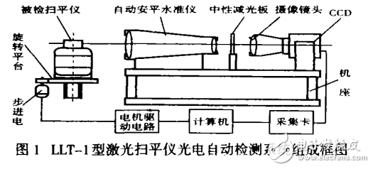 基于激光掃平儀的光電自動檢測系統分析