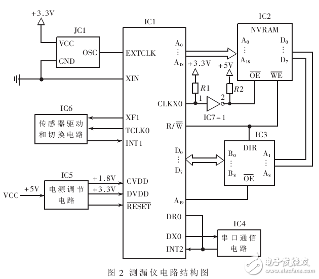 基于TMS320VC33_鉆井液測(cè)漏儀設(shè)計(jì)與實(shí)現(xiàn)