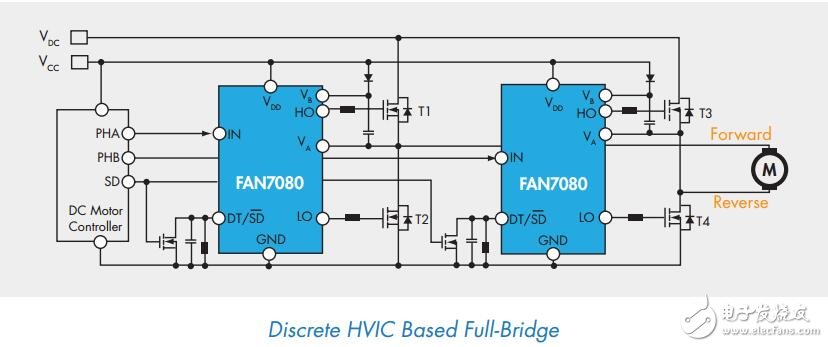 基于FAIRHILS的汽車解決方案