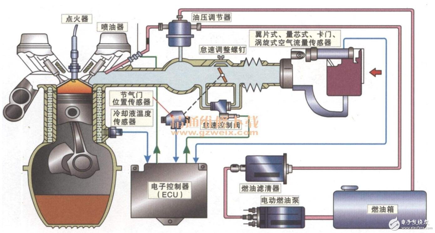 基于切洛基2.5L電控發(fā)動機故障檢測顯示系統(tǒng)的實現(xiàn)