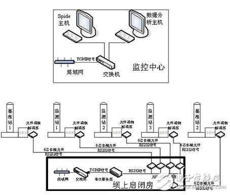 GPS設備術語解析