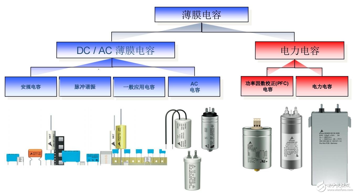 耐濕熱型薄膜電容